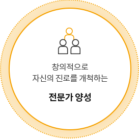 창의적으로 자신의 진로를 개척하는 전문가 양성