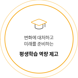 변화에 대처하고 미래를 준비하는 평생학습 역량 제고