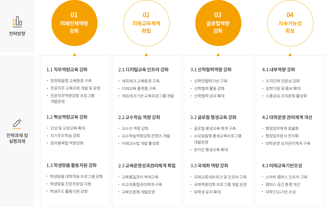 중장기 발전목표 및 전략방향 이미지