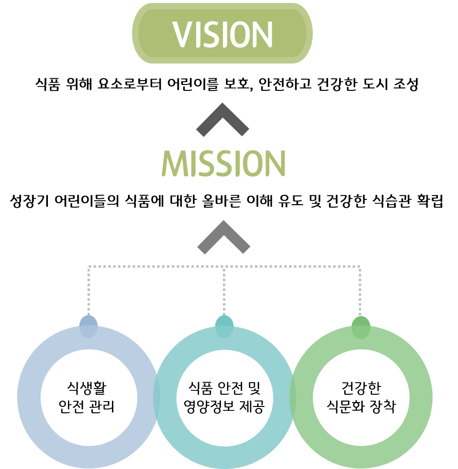 그림입니다.&#10;&#10;원본 그림의 이름: 사업방향.png&#10;&#10;원본 그림의 크기: 가로 937pixel, 세로 960pixel