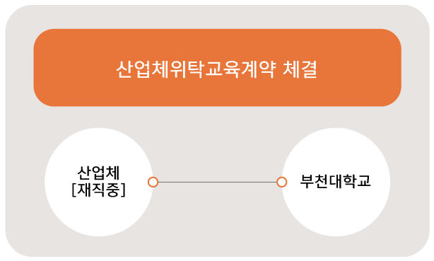 특성화고 등의경우 지원자격