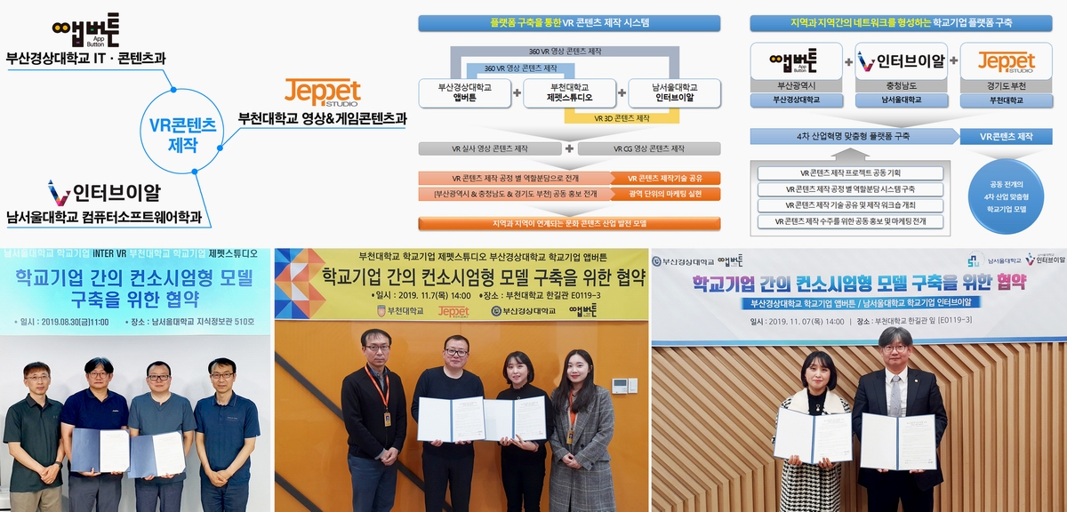 영상&게임콘텐츠과, 학교기업 제펫스튜디오를 광역단위의 네트워크 구축으로 VR영상콘텐츠를 제작하다!