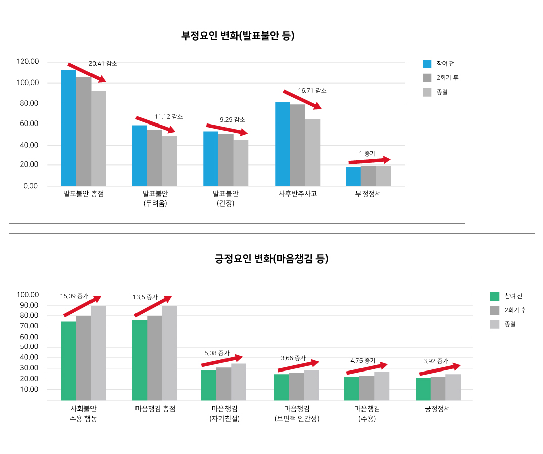 부천대학교 학생상담센터, ‘VR을 활용한 발표불안 인지치료 프로그램’ 운영