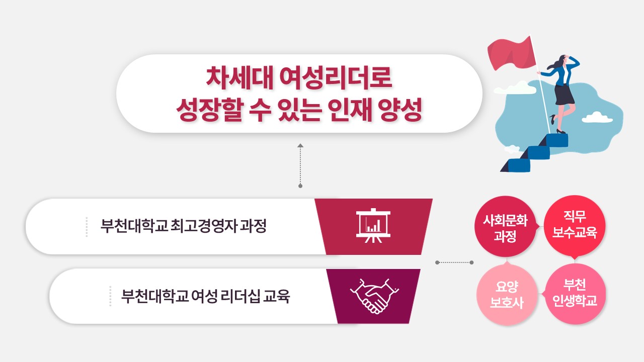 부천대학교 평생교육원, ‘경기도 여성리더십 아카데미’ 운영기관 선정